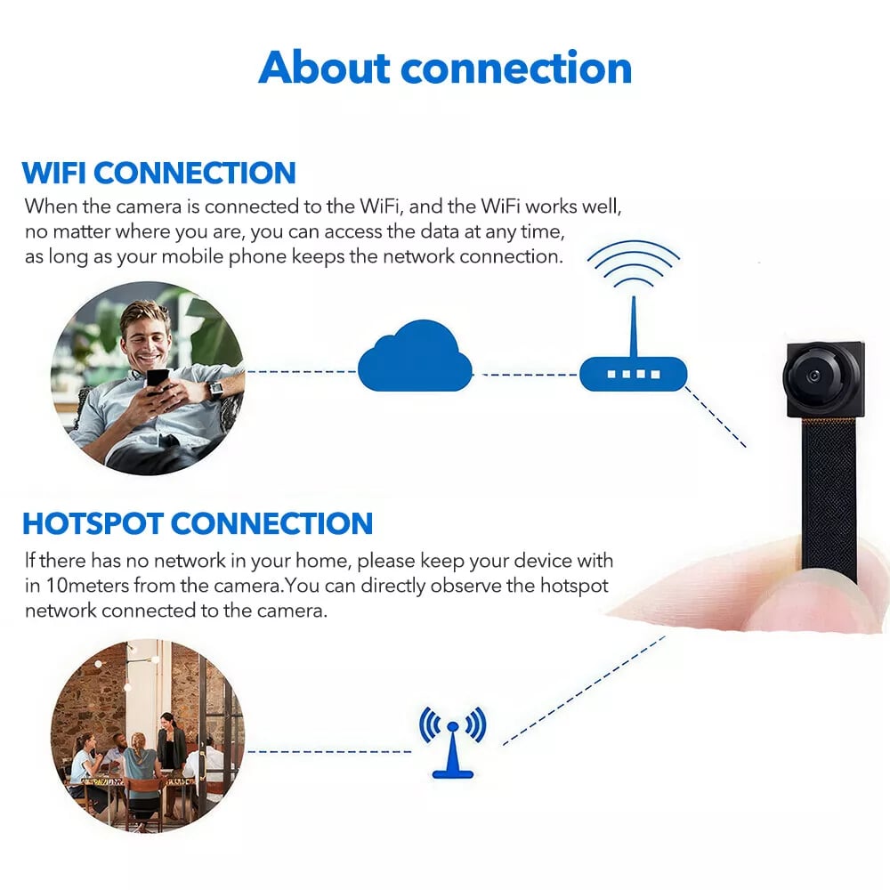 WIFI Spy Security IP Camera 2MP 1080P Full HD Mini Hidden DIY Cam Built ...